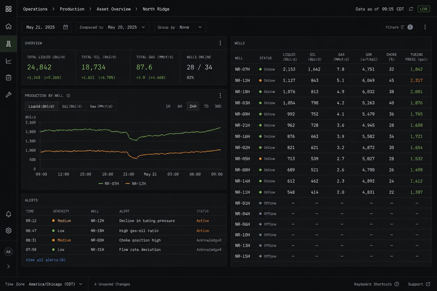 Maintenance Intelligence — mission application preview